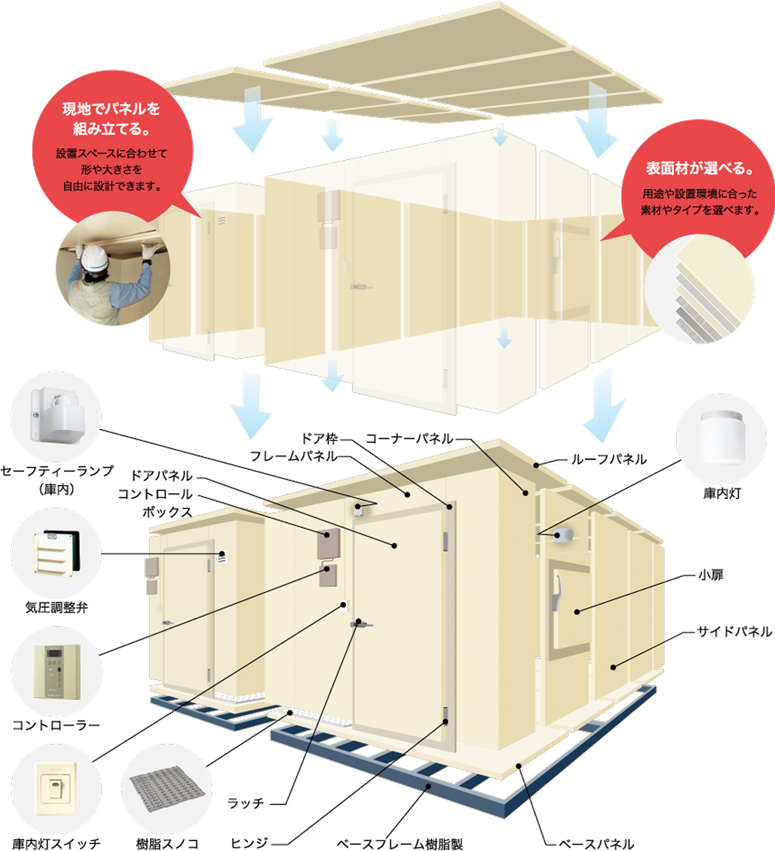 PR-22CC-1.5 プレハブ庫 | 日本氷業 株式会社